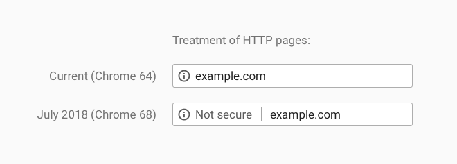 Chrome browser, http